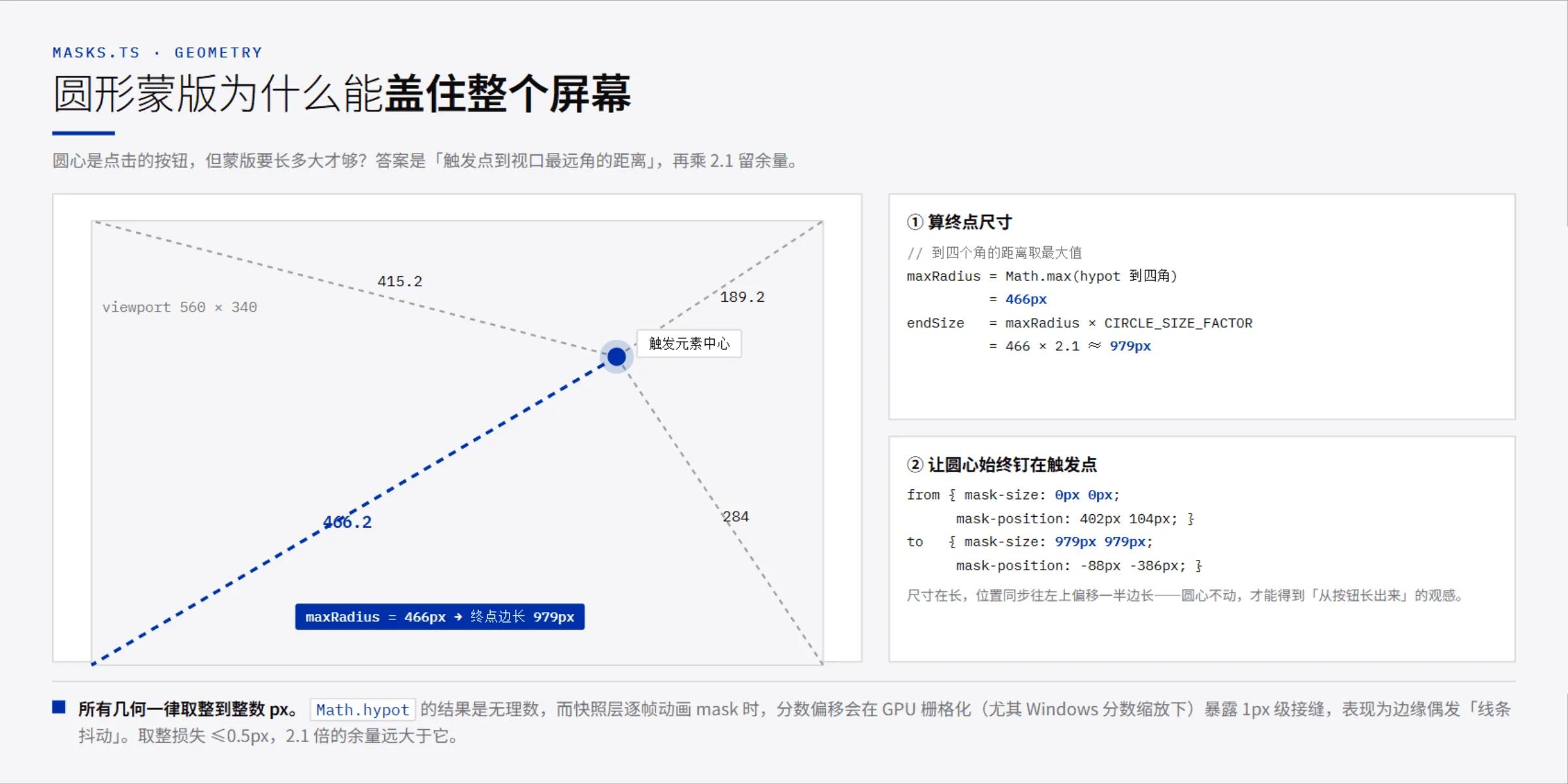 圆形蒙版的几何推导:取到四角的最大距离作为半径,终点边长为半径的 2.1 倍,圆心靠 mask-position 同步钉住
